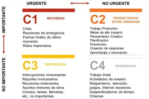 Emprendedorismo: Los 7 hábitos que te ayudarán a ser Altamente Efectivo |  Semanario Extra